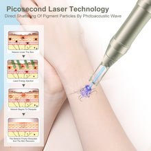 Load image into Gallery viewer, Picolaser q Switch Nd Yag Laser Picosecond Laser Pico Laser Pigment Tattoo Removal Machine
